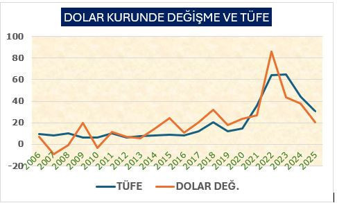 Altın risk sınırında - Resim : 4