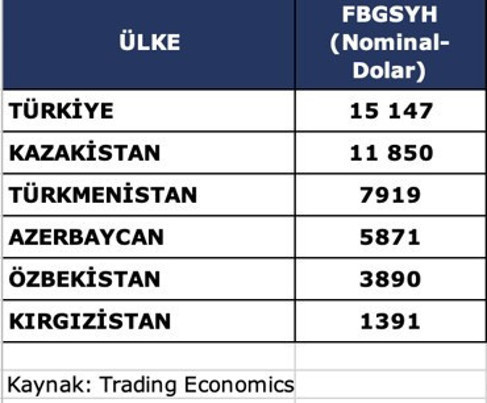 Türk devletlerinde hanedanlık… - Resim : 1