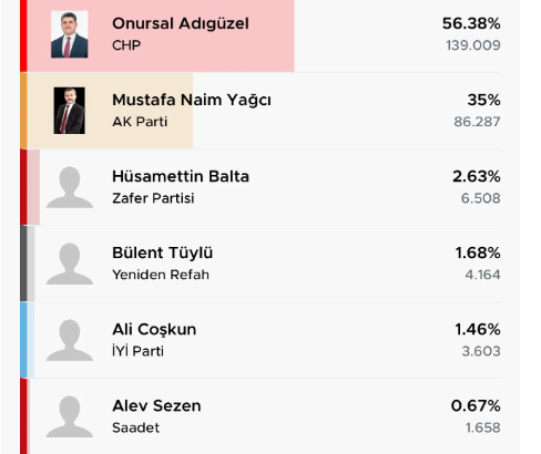 CHP'li Ataşehir Belediyesi'ne operasyona ilk tepki: İktidarın zoruna gidiyor - Resim : 1