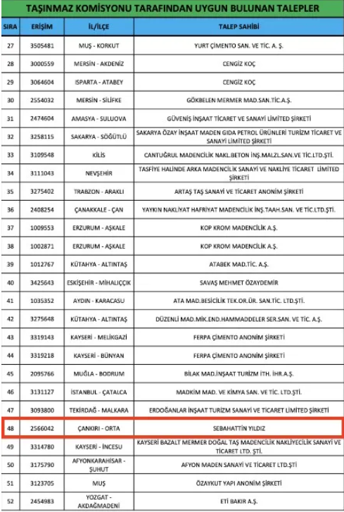 Bakan Bayraktar 'Bir daha ruhsat yok' dedi; Yıldızlar SSS Holding aynı gün yeni ruhsat aldı - Resim : 2
