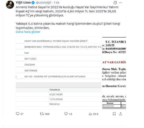 Belediye bursuyla okuyan Fatma Betül Sayan Kaya’nın ailesi gayrimenkul imparatoru çıktı - Resim : 5