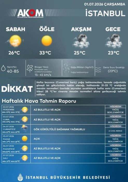 AKOM tarih vererek uyardı: Sıcaklık düşecek gök gürültülü sağanak yağış gelecek - Resim: 9
