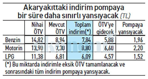 Akaryakıt fiyatlarına büyük indirimin ne zaman geleceğini açıkladı: Alaattin Aktaş yazdı - Resim : 2
