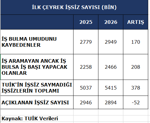 Saklamakla işsizlik &ccedil;&ouml;z&uuml;lmez... - Resim : 2