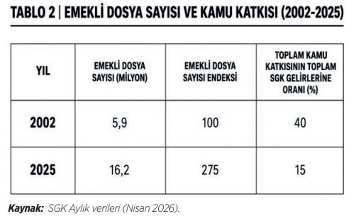 SGK’da bir dönem sona erdi: Aziz Çelik yeni tabloyu değerlendirdi - Resim : 2