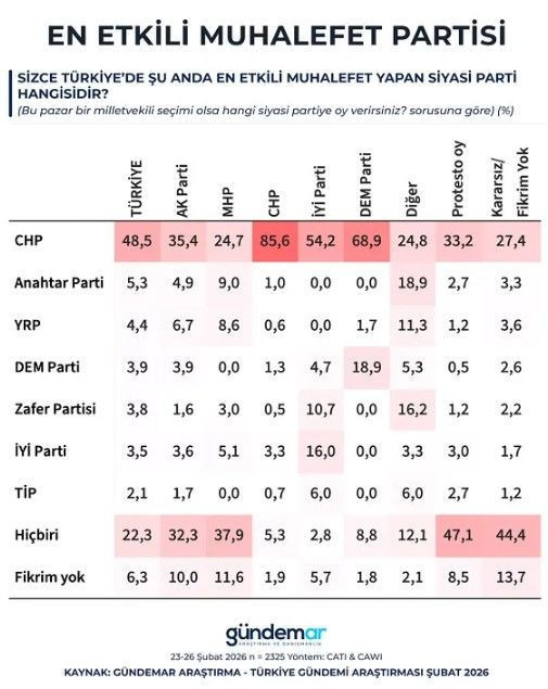 Yeni anket Gündemar'dan: Her dört kişiden üçü aynı şeyi söyledi - Resim: 6
