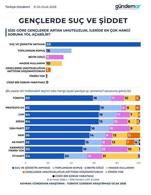 Son anket Gündemar'dan: Yüzde 92'lik oran gündem oldu - Resim: 7