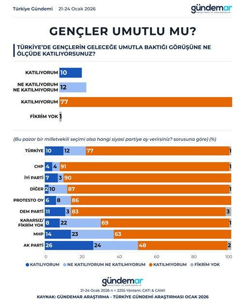 Son anket Gündemar'dan: Yüzde 92'lik oran gündem oldu - Resim: 2
