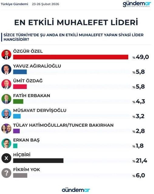 Yeni anket Gündemar'dan: Her dört kişiden üçü aynı şeyi söyledi - Resim: 7