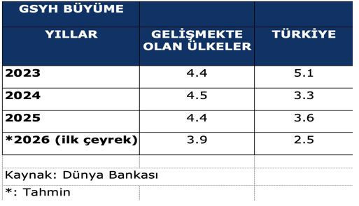 Ekonomi yönetimi yapamadı - Resim : 2