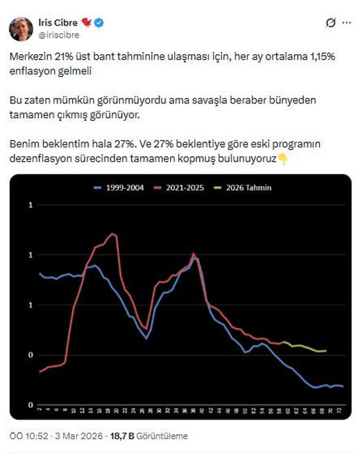 Ekonomistlerden TÜİK enflasyon rakamlarına salvo - Resim : 3