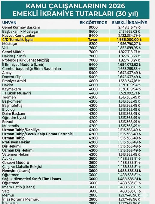 Emekli ikramiyeleri belli oldu: iki milyona yakın para alacaklar - Resim: 11