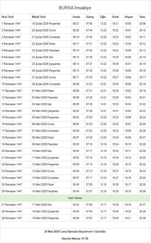 2026 Ramazan İmsakiyesi açıklandı: İlk sahur ve iftar saatleri ne zaman? - Resim: 13
