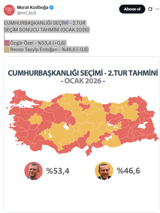 Saray'da Özgür Özel alarmı: Erdoğan bu ankette de kaybetti - Resim : 1