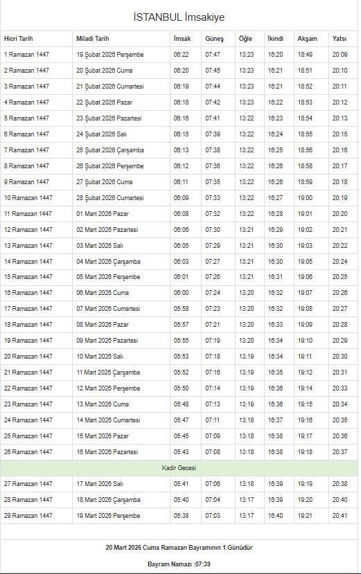 2026 Ramazan İmsakiyesi açıklandı: İlk sahur ve iftar saatleri ne zaman? - Resim: 10