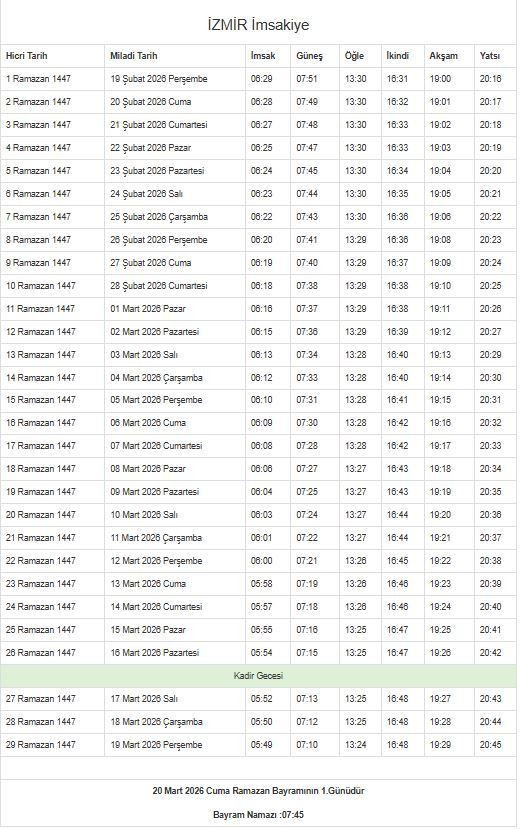 2026 Ramazan İmsakiyesi açıklandı: İlk sahur ve iftar saatleri ne zaman? - Resim: 12
