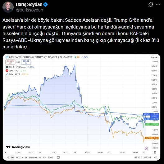 ASELSAN ile ilgili Barış Soydan'dan dikkat çeken açıklama: Bir de böyle bakın - Resim : 2