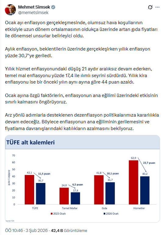 Mehmet Şimşek havayı suçladı: İşte enflasyonun sorumlusu - Resim : 1