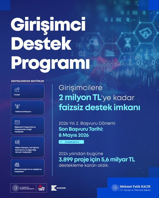Girişimcilere 2 milyon TL’lik dev destek - Resim : 1