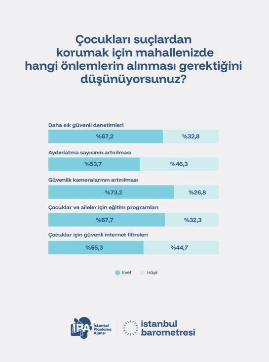 Son anket İPA'dan: Yüzde 87,7 aynı yanıtı verdi - Resim: 12
