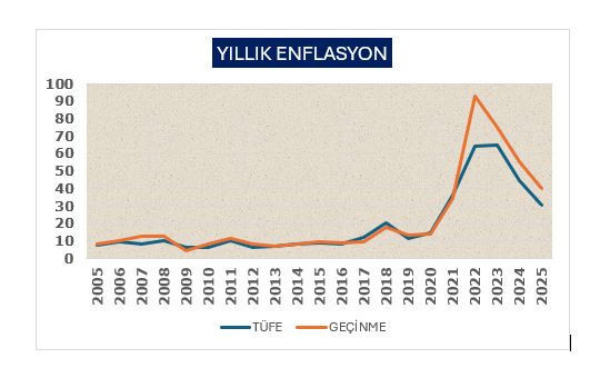T&Uuml;FE&rsquo;yi k&uuml;&ccedil;&uuml;k g&ouml;stermenin bozucu etkileri - Resim : 2