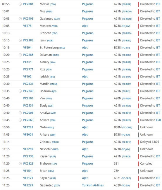 Uçuş planı olanlar dikkat: Sabiha Gökçen’de uçuşlar peş peşe iptal ediliyor - Resim : 3