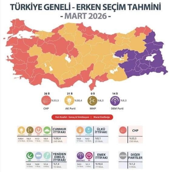 Son seçim anketi sonuçları ortaya çıktı: Erken seçim olursa AKP mi kazanıyor CHP mi? - Resim: 9