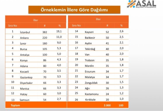 ASAL'dan 'Terörsüz Türkiye' anketi - Resim : 2