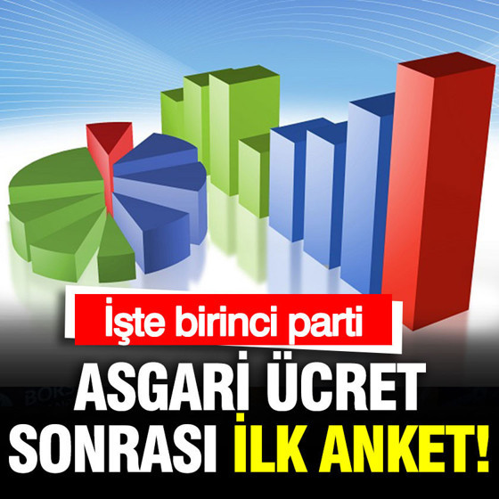 ORC Araştırma'dan 'asgari ücretli' anketi: CHP birinci çıktı