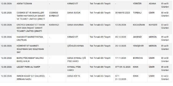 Ünlü markanın çayından boya çıktı: Bakanlık kırmızı listeye aldı - Resim: 4