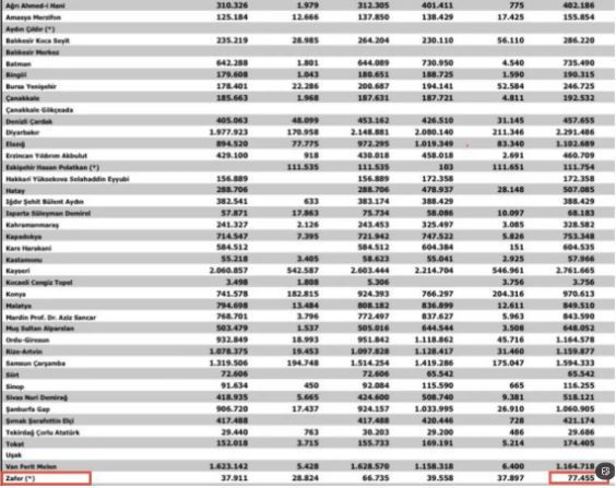 CHP’li isim belgelerle ifşa etti: Bunun adı soygundur - Resim : 2