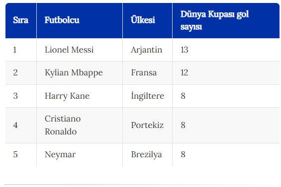 Miroslav Klose'nin rekoruna talip 5 golcü - Resim : 1
