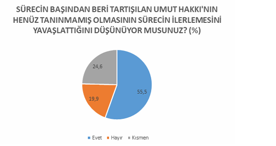 SAMER'in son anket sonuçları ortaya çıktı - Resim : 3