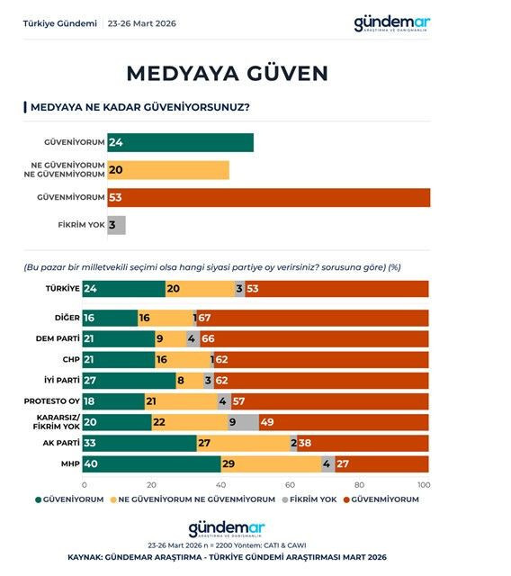 Son anket GÜNDEMAR'dan: Yüzde 73'lük oran gündem oldu - Resim: 6