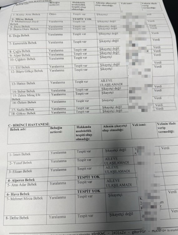 Yenidoğan Çetesi davasında yeni gelişme: 3 bebek daha ihmal kurbanı - Resim : 3