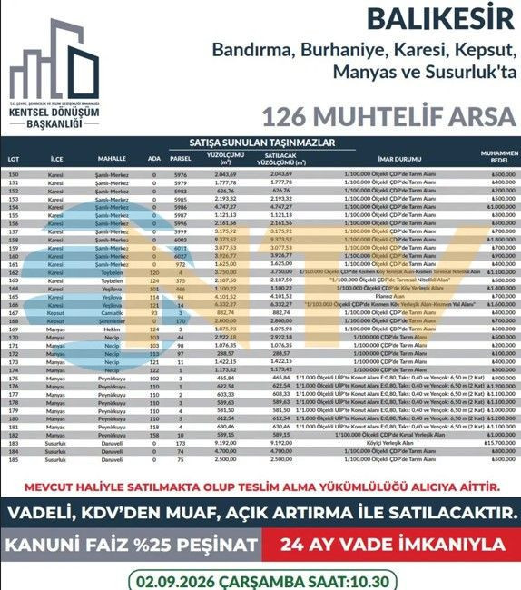 200 bin liraya kapış kapış arsa satılıyor: 660 tanesi ihaleye çıktı - Resim: 13