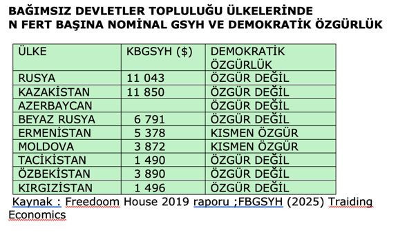Sosyalist Rejimlerin Tortularında Demokrasi Yeşermedi (II) - Resim : 1