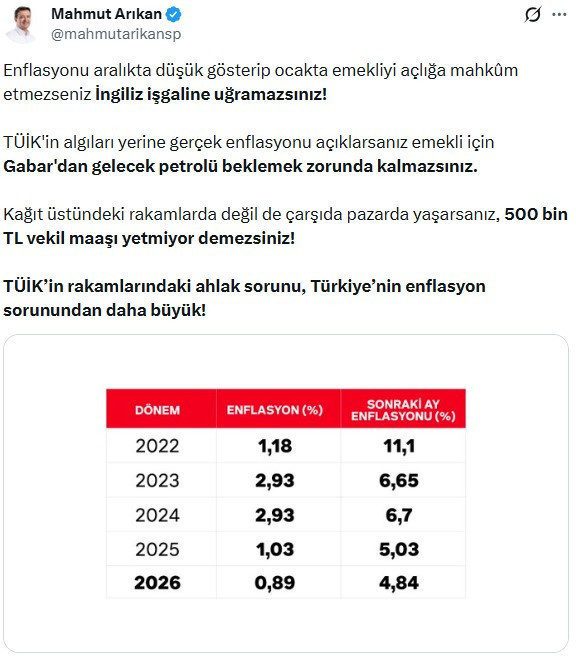 Yeni Yol Grubu'ndan enflasyon verilerine tepki - Resim : 1