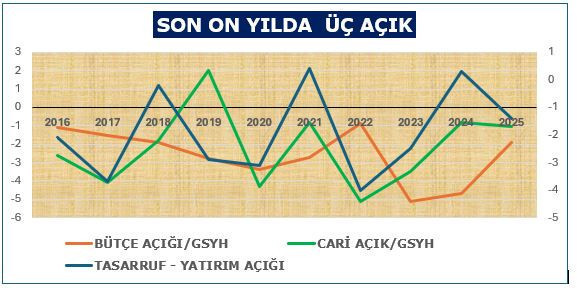 Açıklanan işsizlik oranı Türkiye gerçeklerini ne kadar yansıtıyor? - Resim : 1