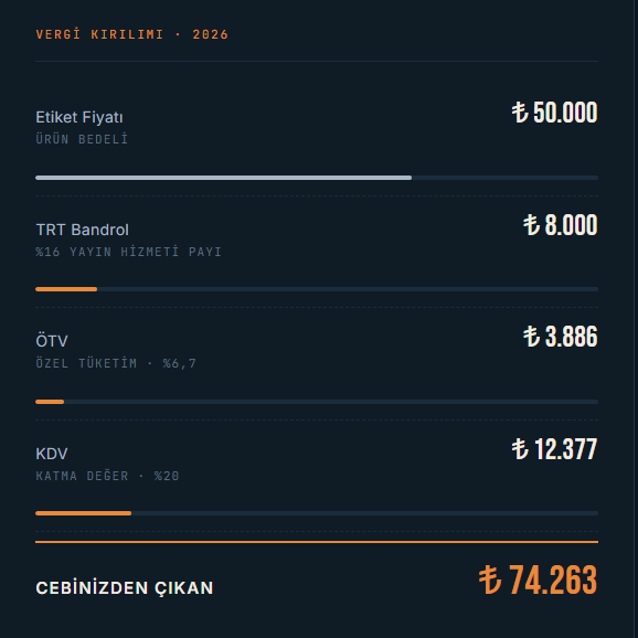AKPDEN.NET: Akıllı TV'de vergi soygunu: 50 bin liralık TV 74 bini geçiyor - Resim : 3