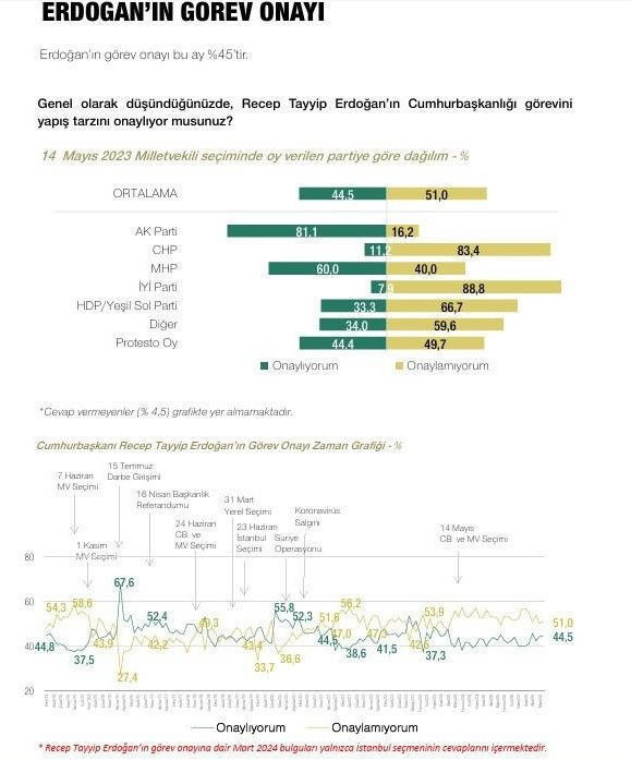 Son anket MetroPOLL Araştırma’dan: MHP detayı dikkat çekti; herkes bu sonuçları konuşuyor - Resim: 16