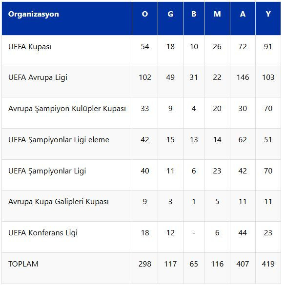 Sarı-lacivertliler Avrupa'da 299. maçına çıkacak - Resim : 2