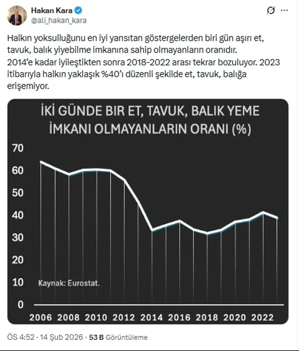 Gıda enflasyonunda Türkiye açık ara zirvede: OECD acı gerçeği açıkladı - Resim : 4