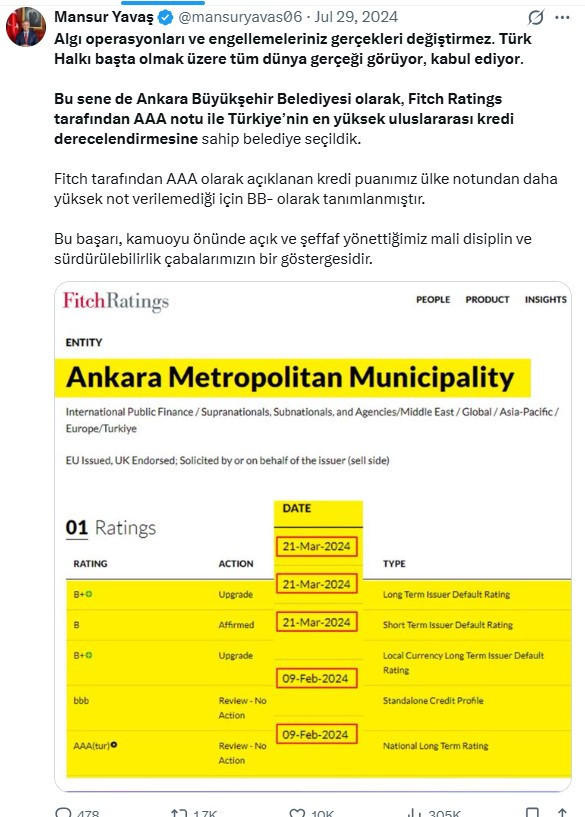 Ankara Büyükşehir Belediyesi'ne Fitch’ten yine AAA notu: Mansur Yavaş döneminde istikrar dikkat çekiyor - Resim : 2