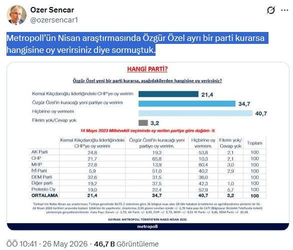 Metropoll'ün son anketi 'mutlak butlan'dan sonra yeniden gündem oldu: İşte sonuçlar - Resim: 13