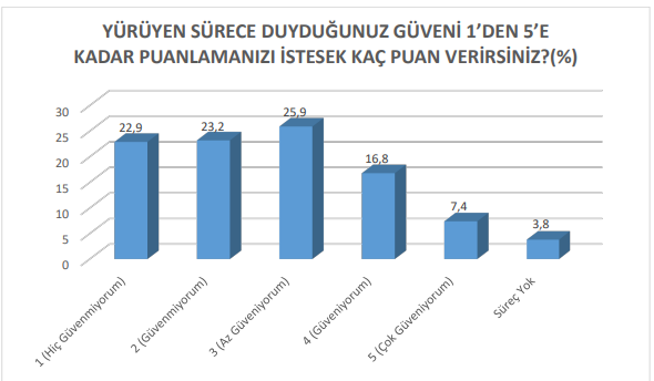 Terörsüz Türkiye'ye destek anketinde Bahçeli'yi yıkacak sonuçlar: Destek sadece %7'lerde - Resim: 4