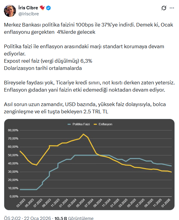 Merkez Bankası'nın faiz kararına ekonomistlerden ilk tepki: Ocak enflasyonu cep yakacak - Resim : 2