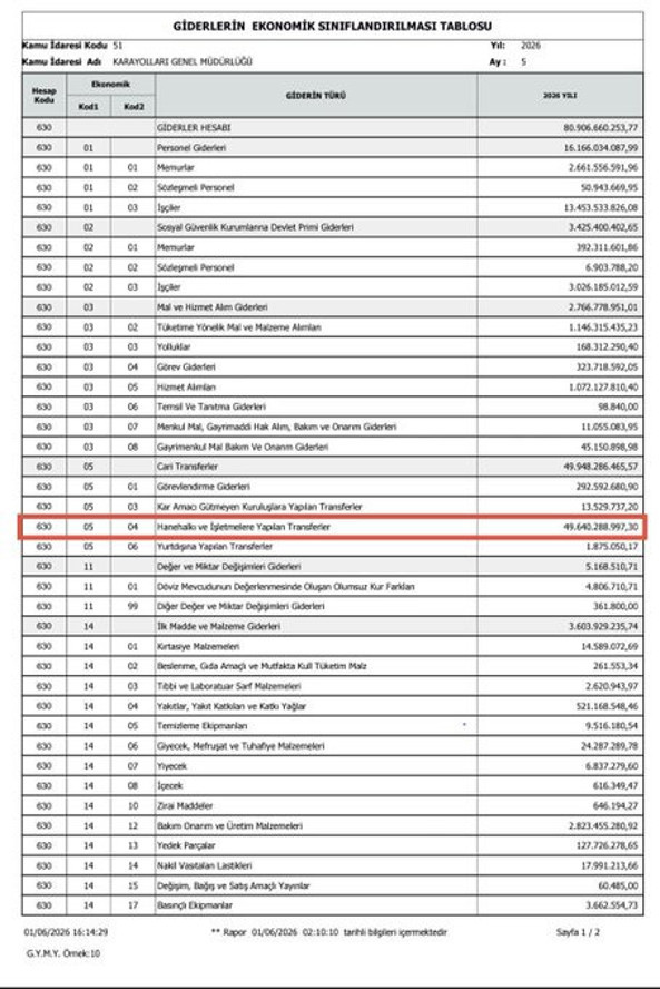 Yap-işlet-devret tepkisi: 'Yandaş şirketlere 49,6 milyar TL; bunun adı mega soygundur' - Resim : 2