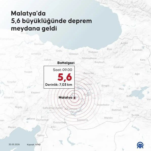 Deprem uzmanı Şener Üşümezsoy'un açıklamaları gündem oldu: Malatya'yı önceden uyarmış - Resim: 2
