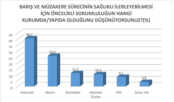 Terörsüz Türkiye'ye destek anketinde Bahçeli'yi yıkacak sonuçlar: Destek sadece %7'lerde - Resim: 5